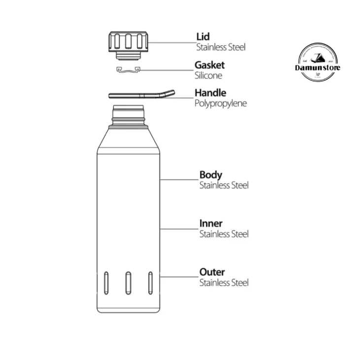 فلاسک دوجداره 350 میل سانتکو Kola